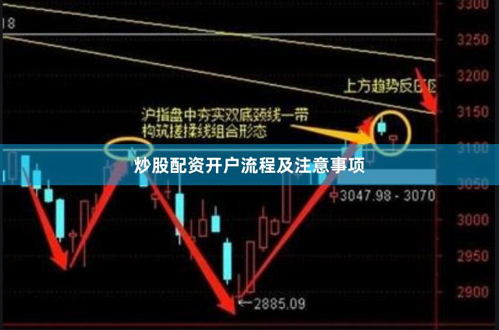 炒股配资开户流程及注意事项